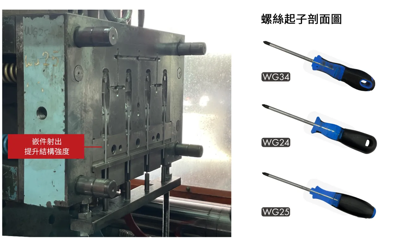 嵌件射出成型技術可提升扭力強度，並延長工具使用壽命。
